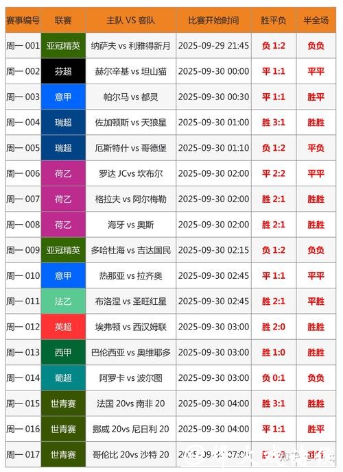 全面解析世界杯竞猜平台优劣分析 全面解析世界杯竞猜平台优劣分析