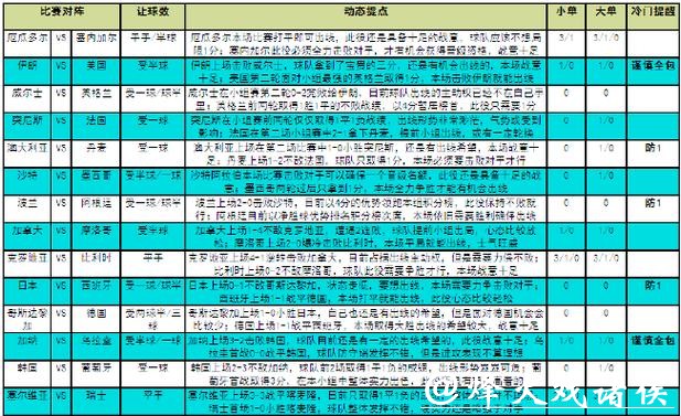 全面解析世界杯竞猜平台优劣分析 全面解析世界杯竞猜平台优劣分析